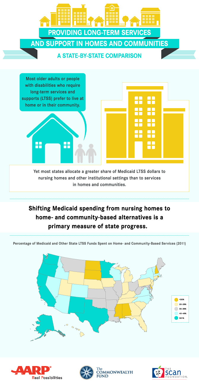 providing long term care in homes